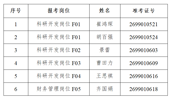 表格关于betvictor伟德
2025年度“黑龙江人才周”引才招聘进入考核与体检环节人选的公告.png